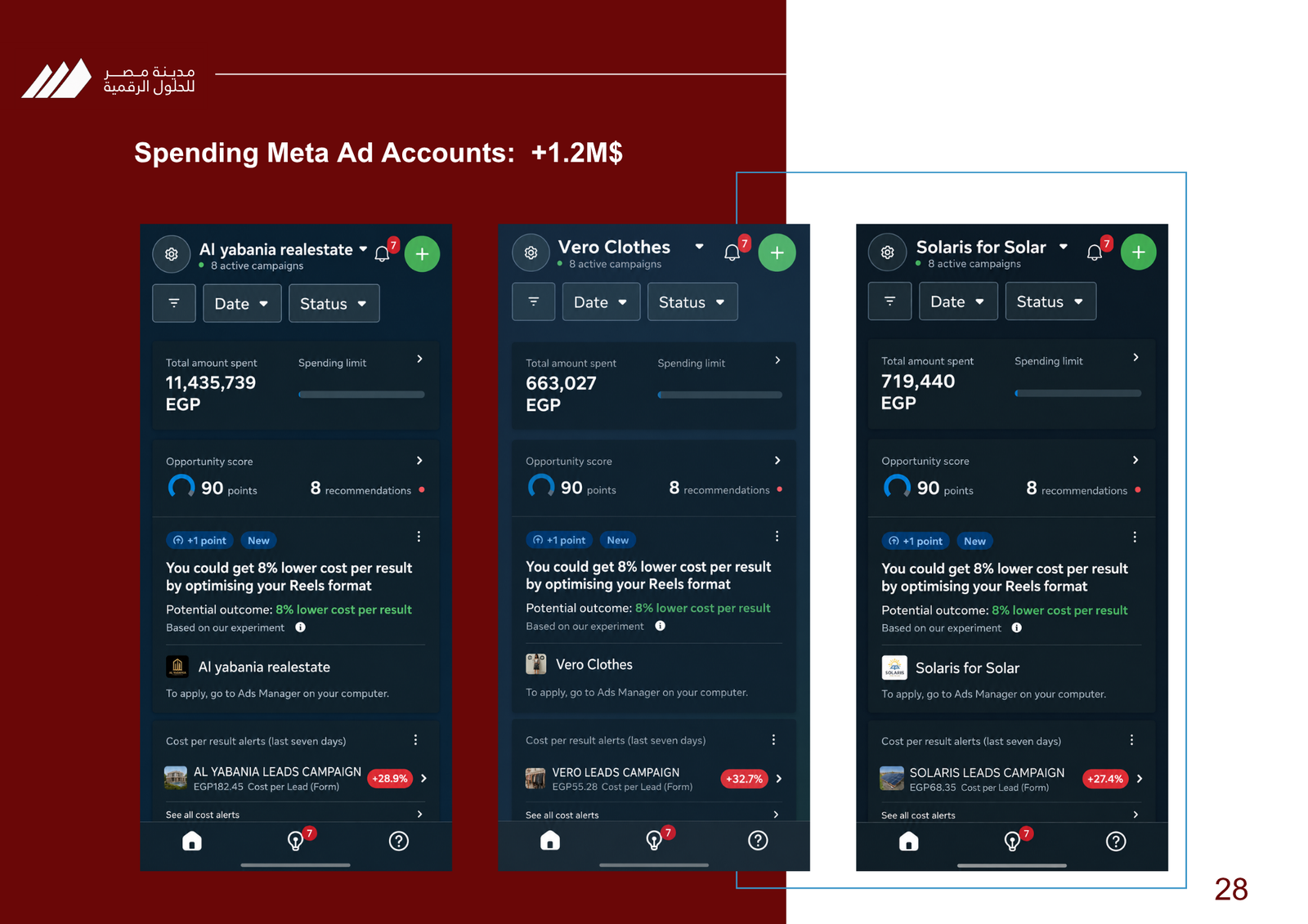 Spending Meta Ad Accounts +$1.2M USD